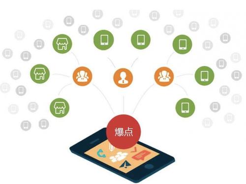 临澧为什么越来越多的企业通过软文营销来引流